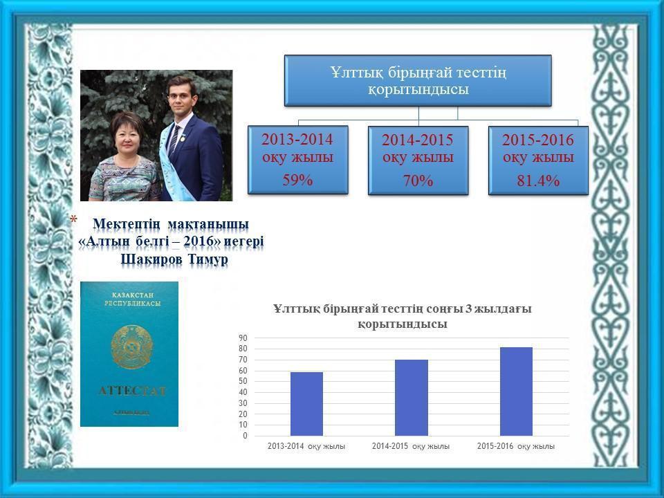 Алтын белгі иегері