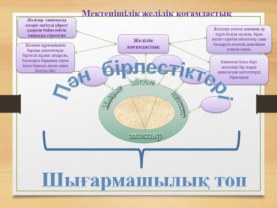 Әдістемелік жұмыс