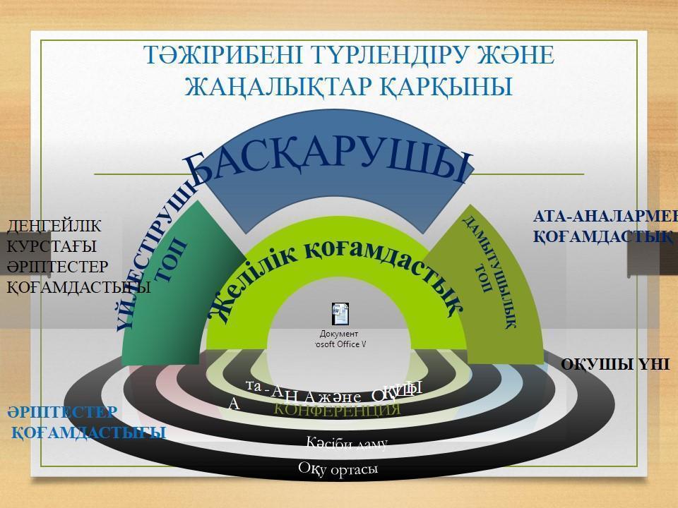Әдістемелік жұмыс