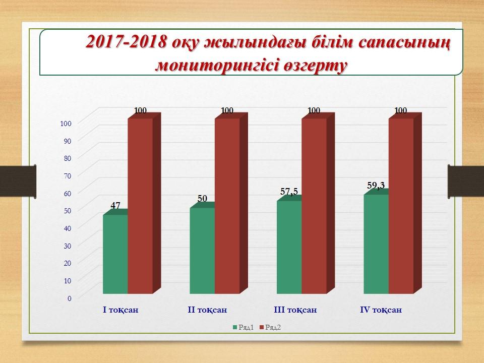 Әдістемелік жұмыс