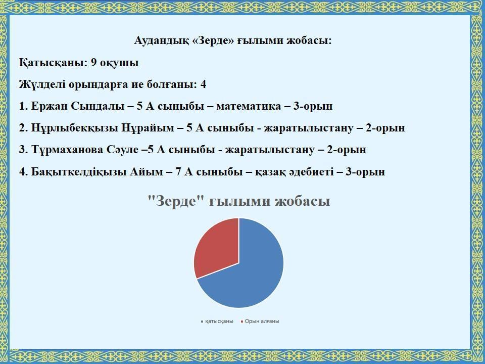 Зерде