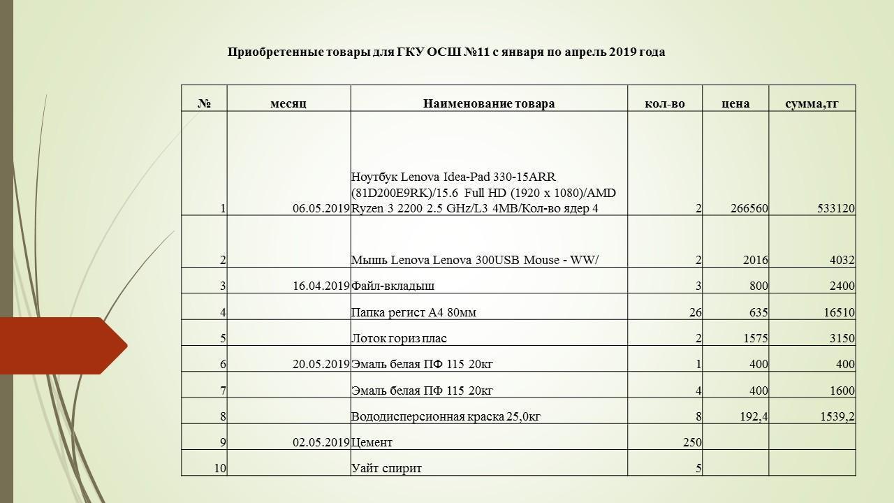 Коммунальные расходы и приходы
