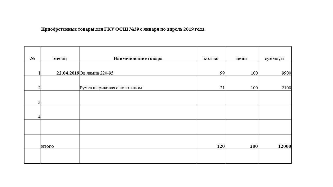Коммунальные расходы и приходы
