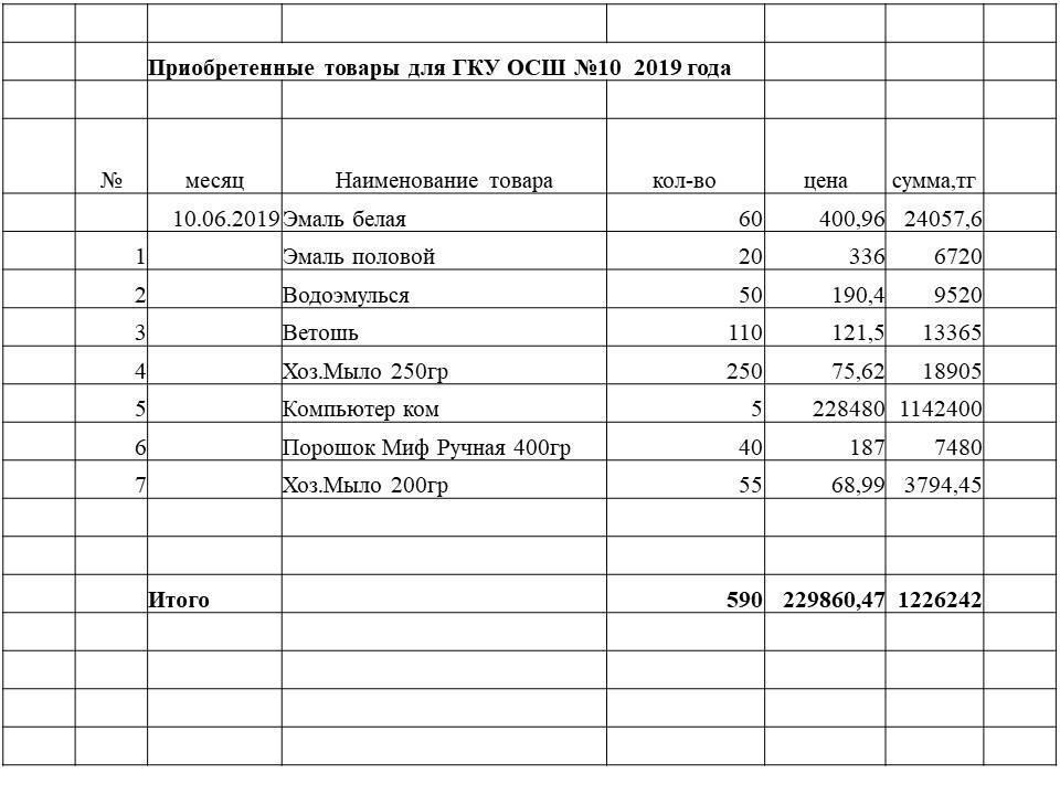Коммунальные расходы и приходы