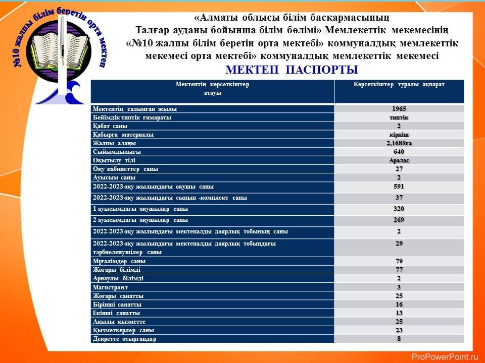2022-2023 оқу жылы